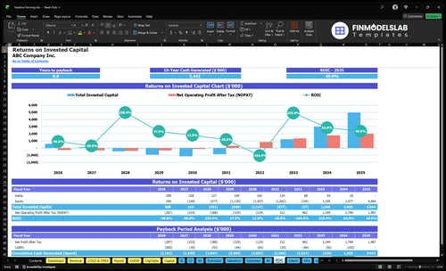 hazelnut farming financial model roic financialmodelslab