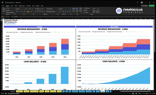 hazmat transport financial model charts financialmodelslab