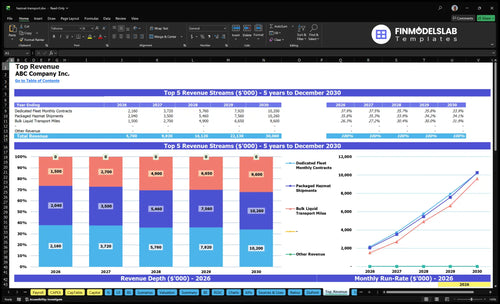 hazmat transport financial model top revenue financialmodelslab