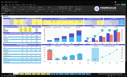 Headlight Restoration Service Financial Model dashboard summarizing key KPIs, runway/cash position and performance with a dynamic dashboard, investor-ready charts and quick cash-flow visibility.