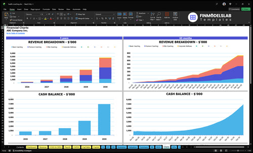 health coaching financial model charts financialmodelslab