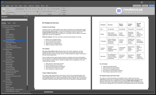 health food store business plan product financialmodelslab