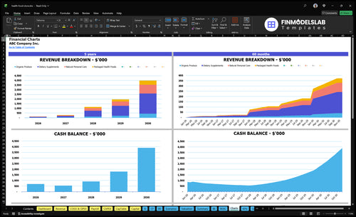 health food store financial model charts financialmodelslab