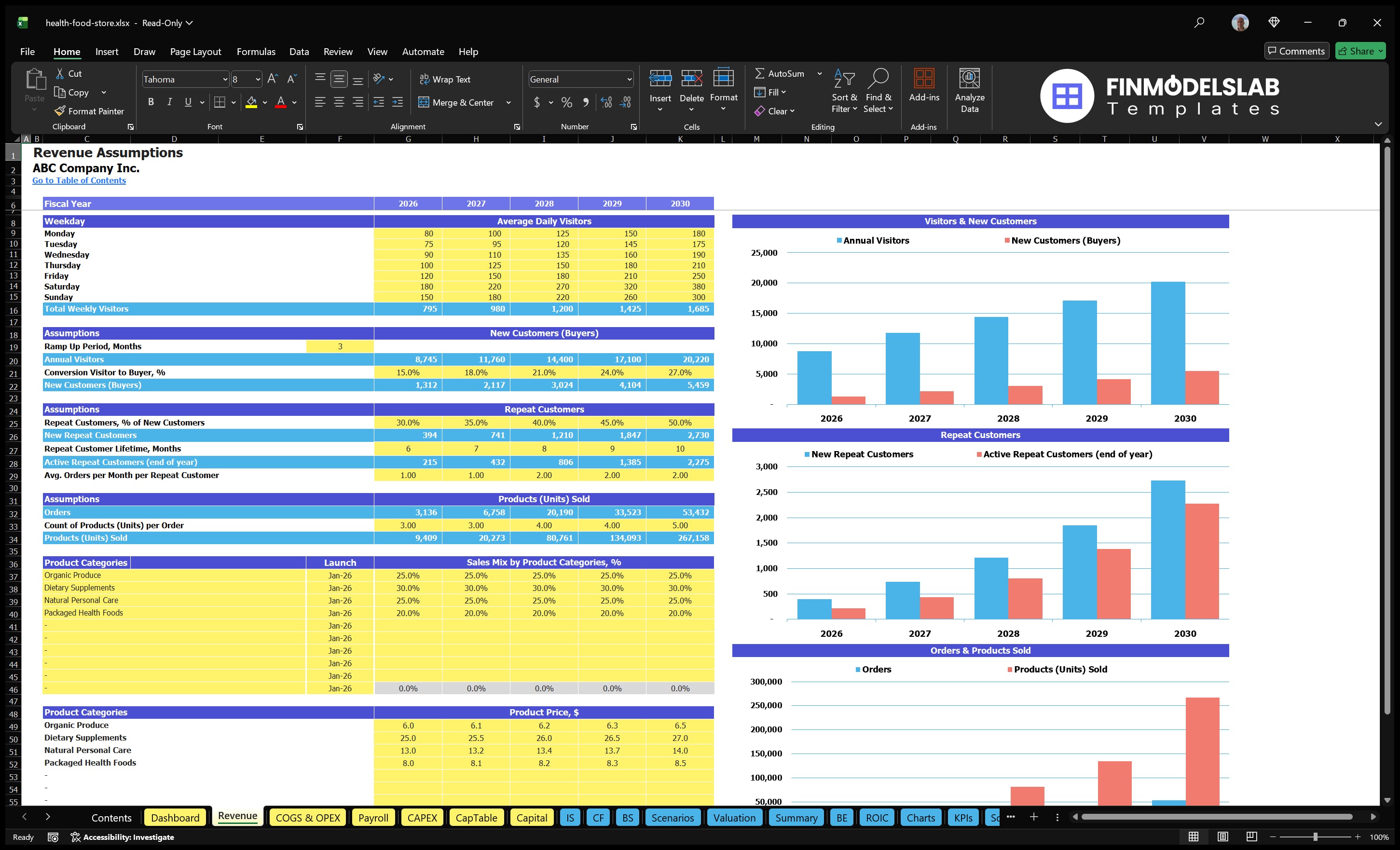 health food store financial model revenue financialmodelslab
