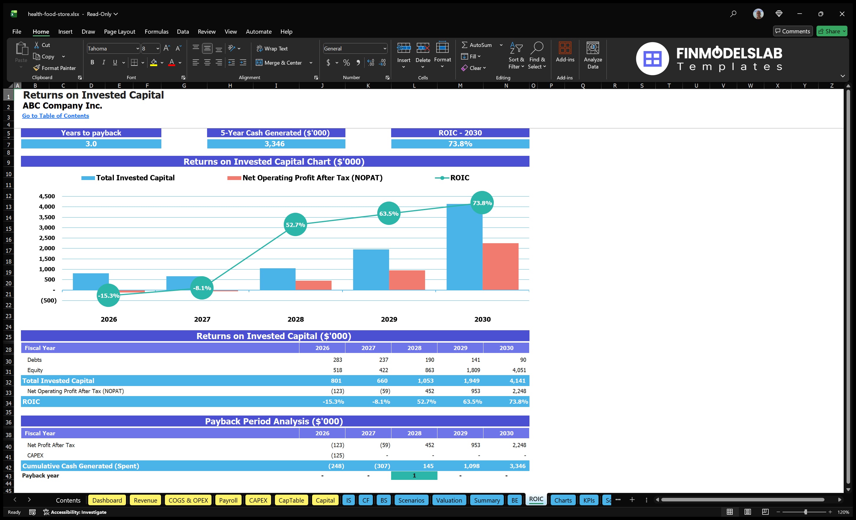 health food store financial model roic financialmodelslab