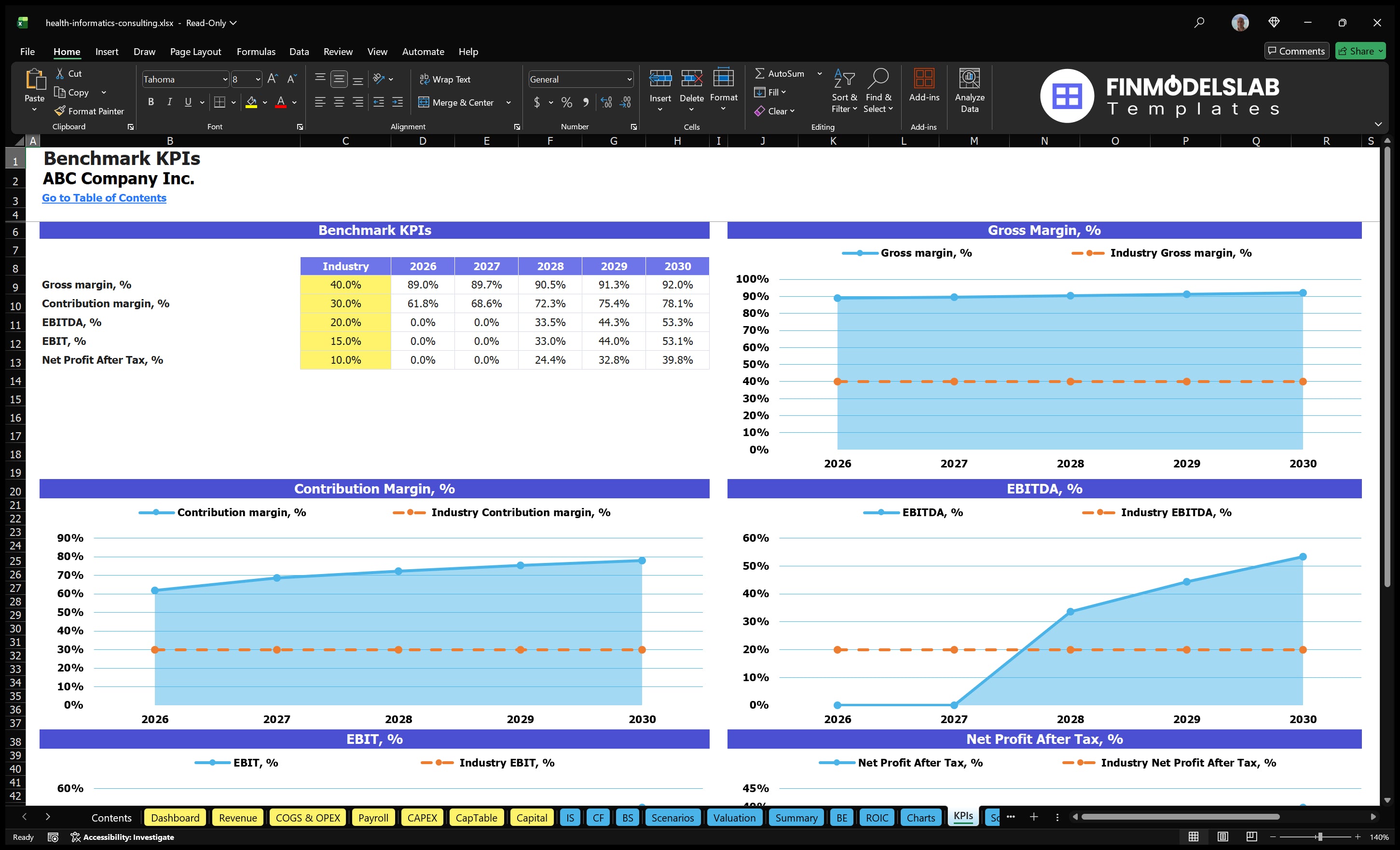 health informatics consulting financial model kpis financialmodelslab