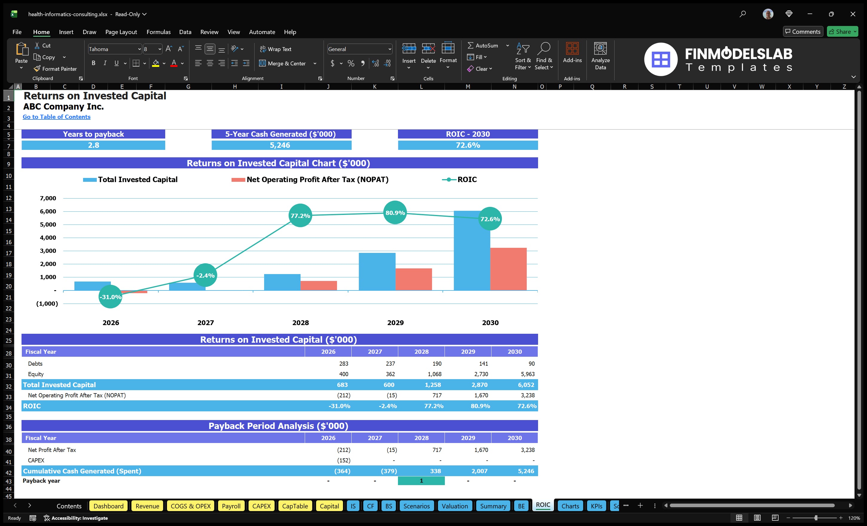 health informatics consulting financial model roic financialmodelslab
