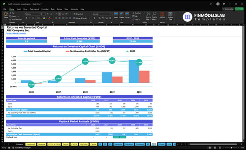 health informatics consulting financial model roic financialmodelslab
