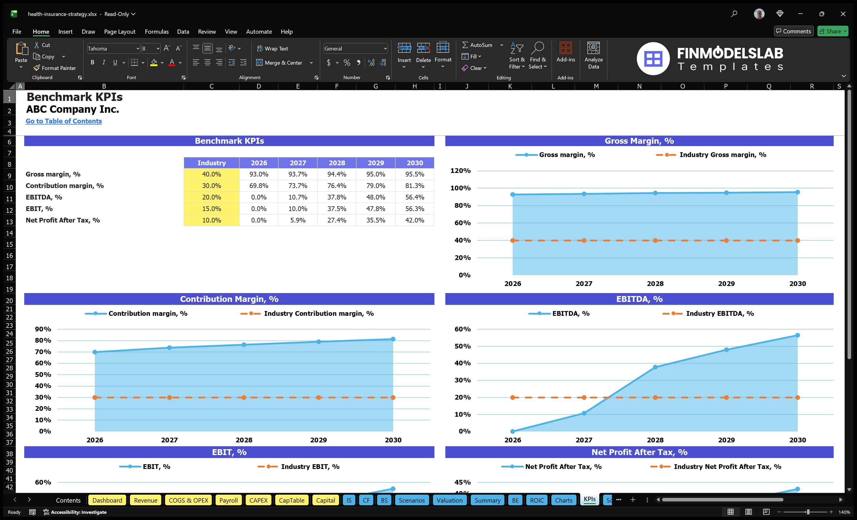 health insurance strategy financial model kpis financialmodelslab