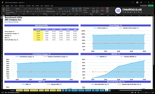 health insurance strategy financial model kpis financialmodelslab
