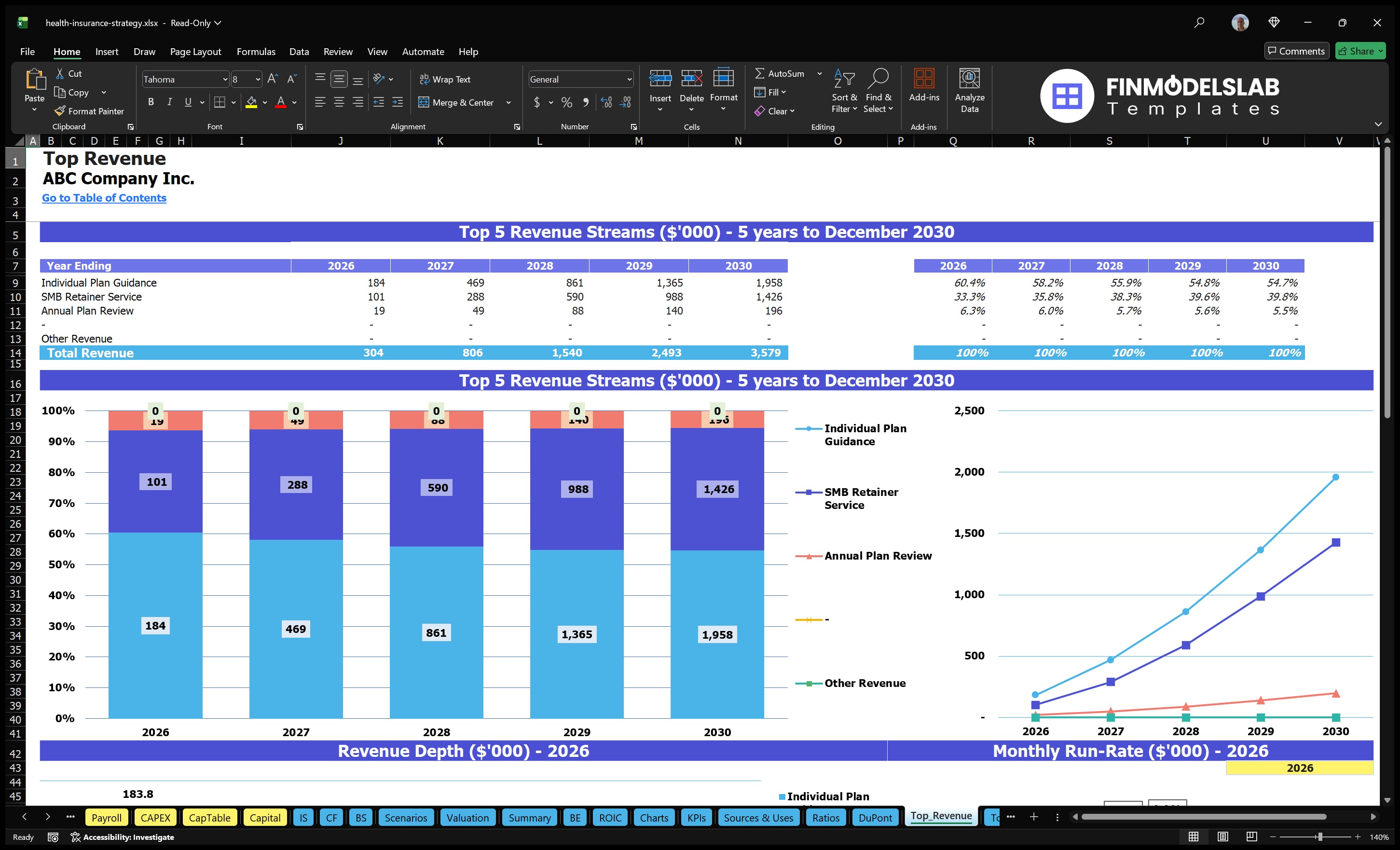 health insurance strategy financial model top revenue financialmodelslab