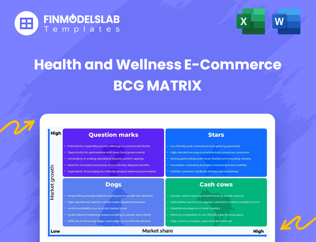 Health and Wellness E-Commerce BCG Matrix