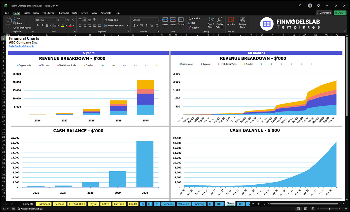 Health Wellness Online Store Financial Model Charts Financial Models Lab