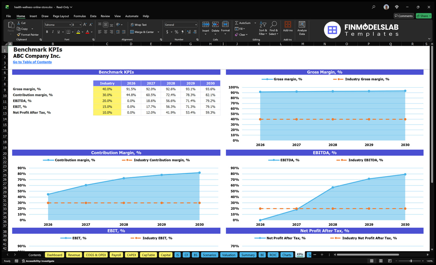 Health Wellness Online Store Financial Model Kpis Financial Models Lab
