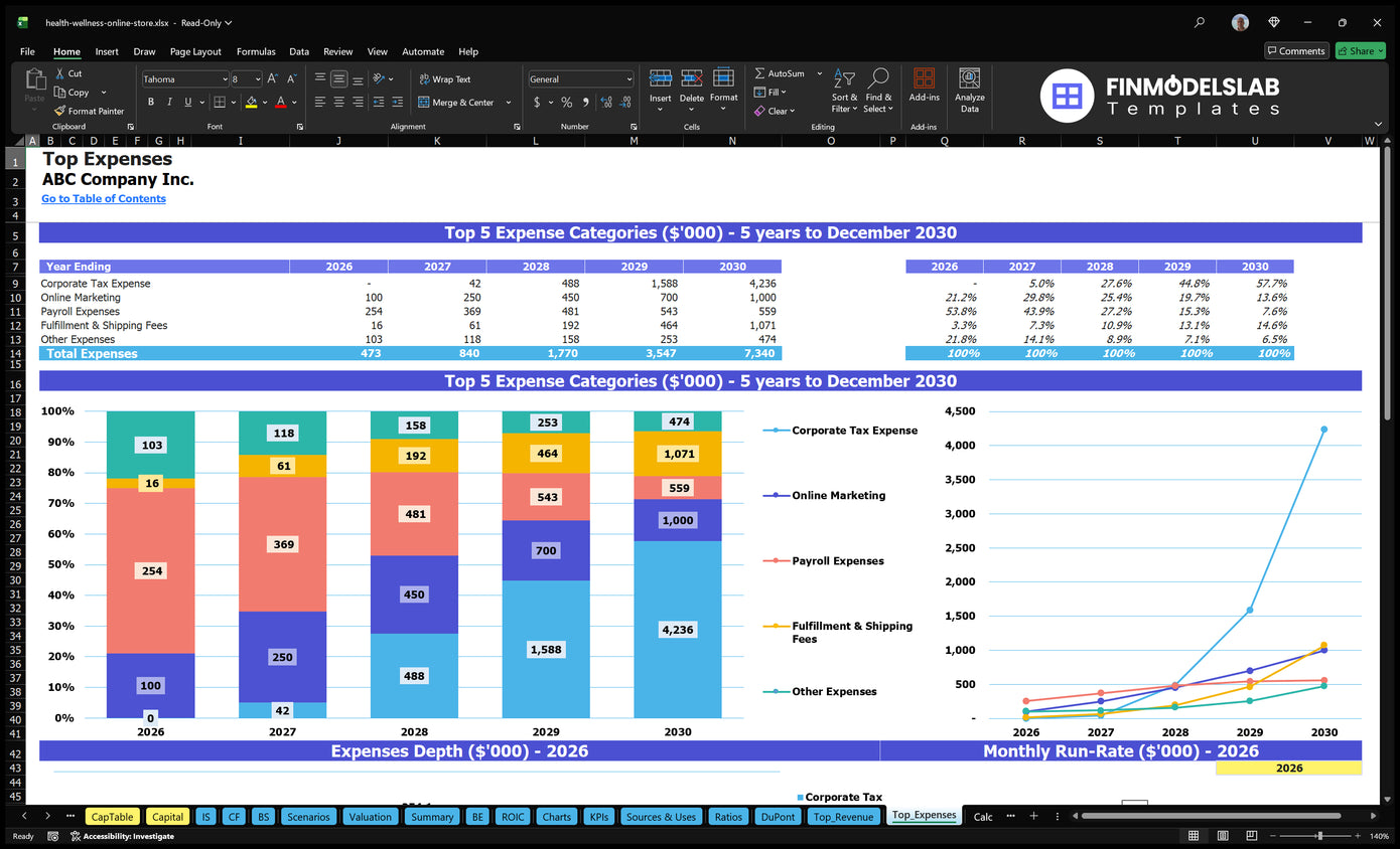 Health Wellness Online Store Financial Model Top Expenses Financial Models Lab