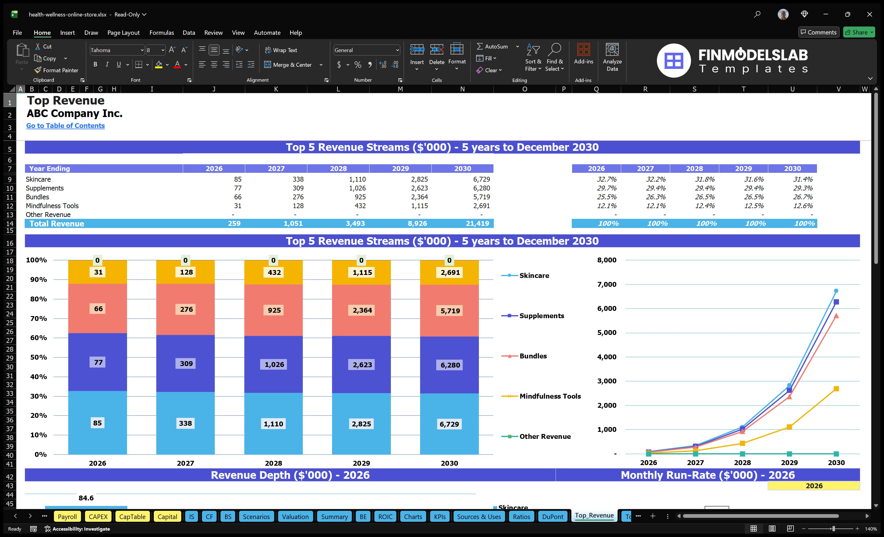 health wellness online store financial model top revenue financialmodelslab
