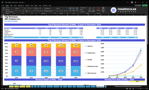 health wellness online store financial model top revenue financialmodelslab
