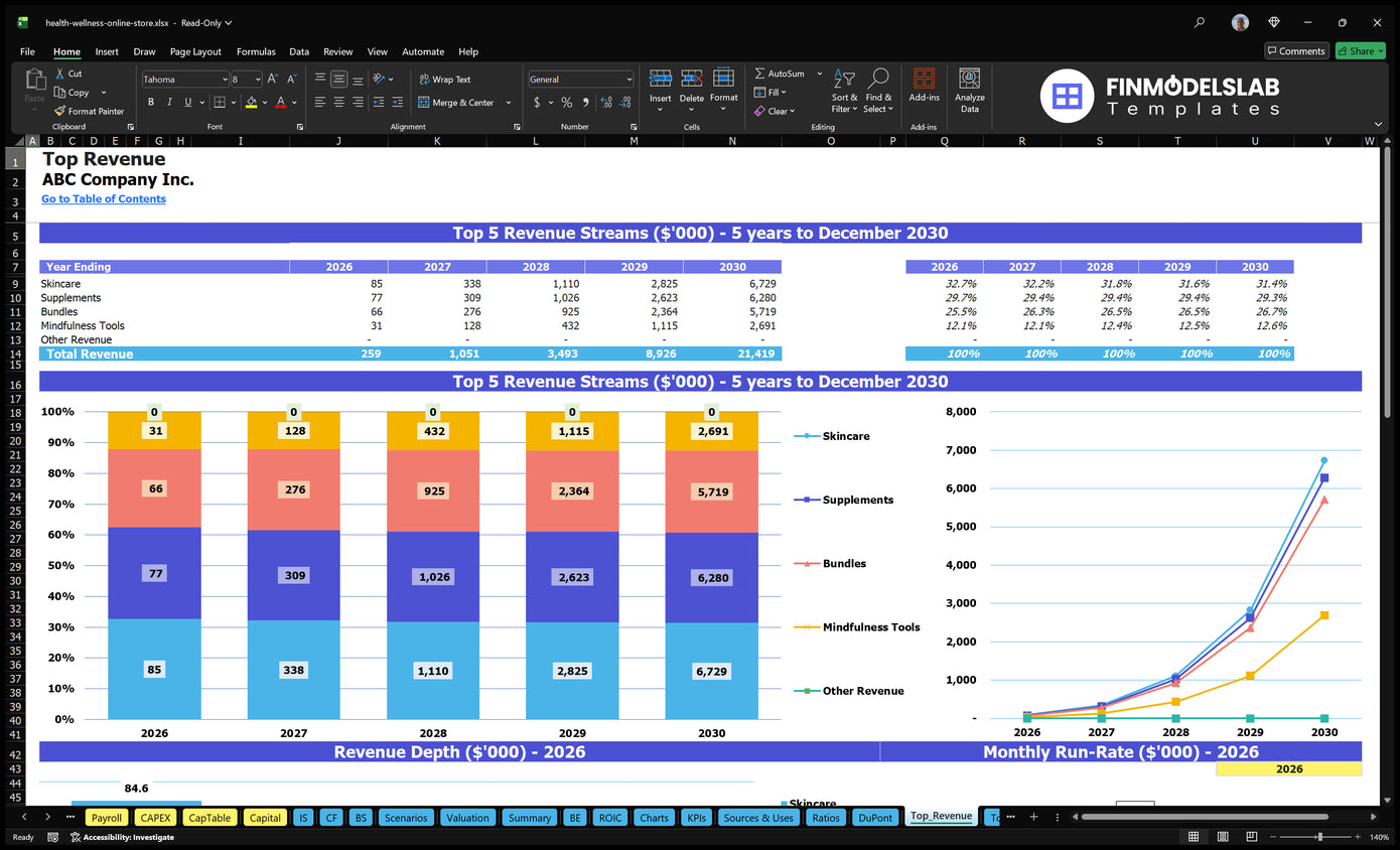 Health Wellness Online Store Financial Model Top Revenue Financial Models Lab