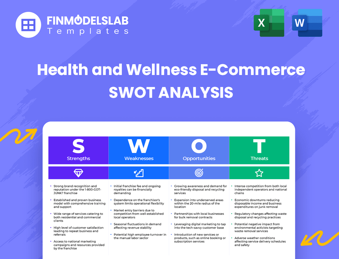 Health and Wellness E-Commerce Business SWOT Analysis