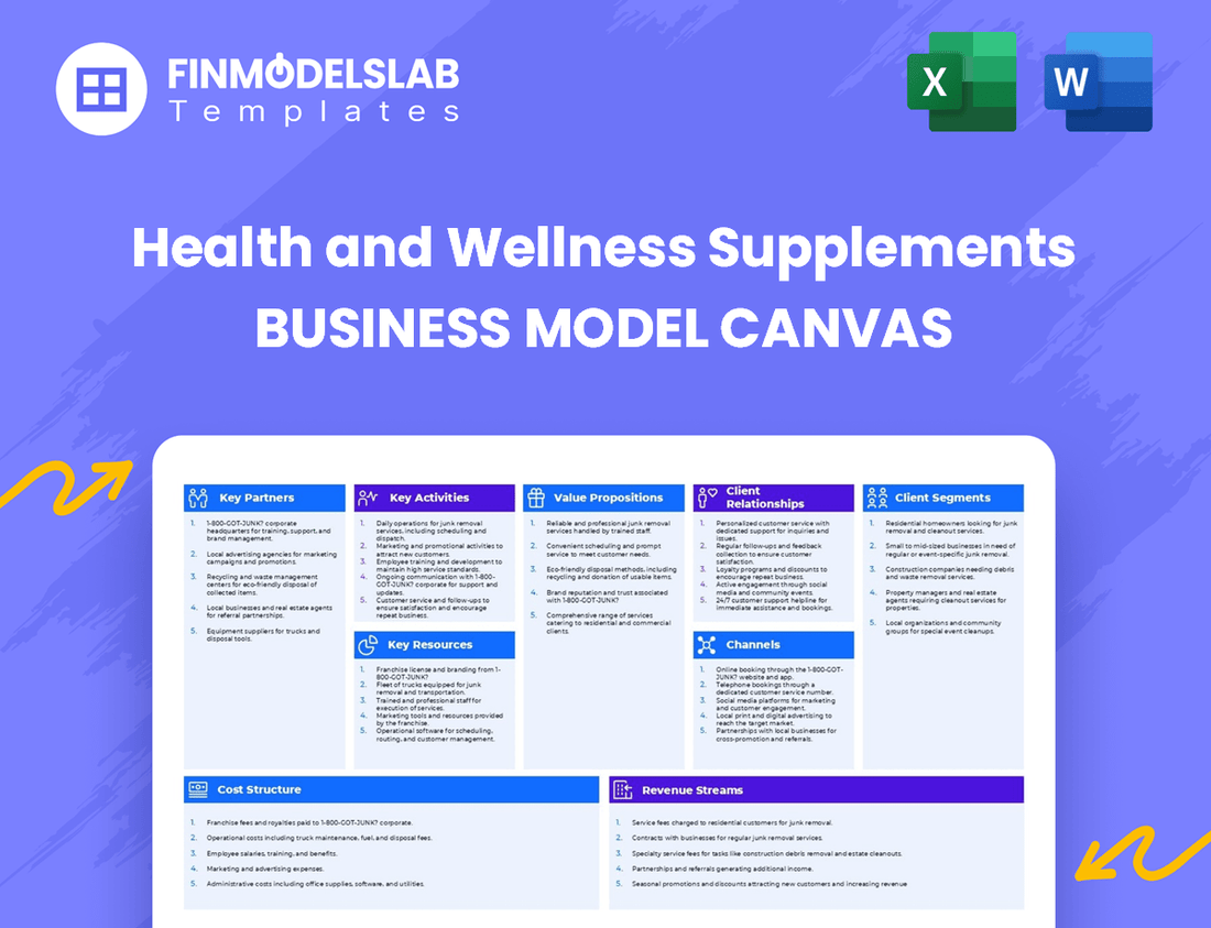 Health and Wellness Supplements Business Model Canvas