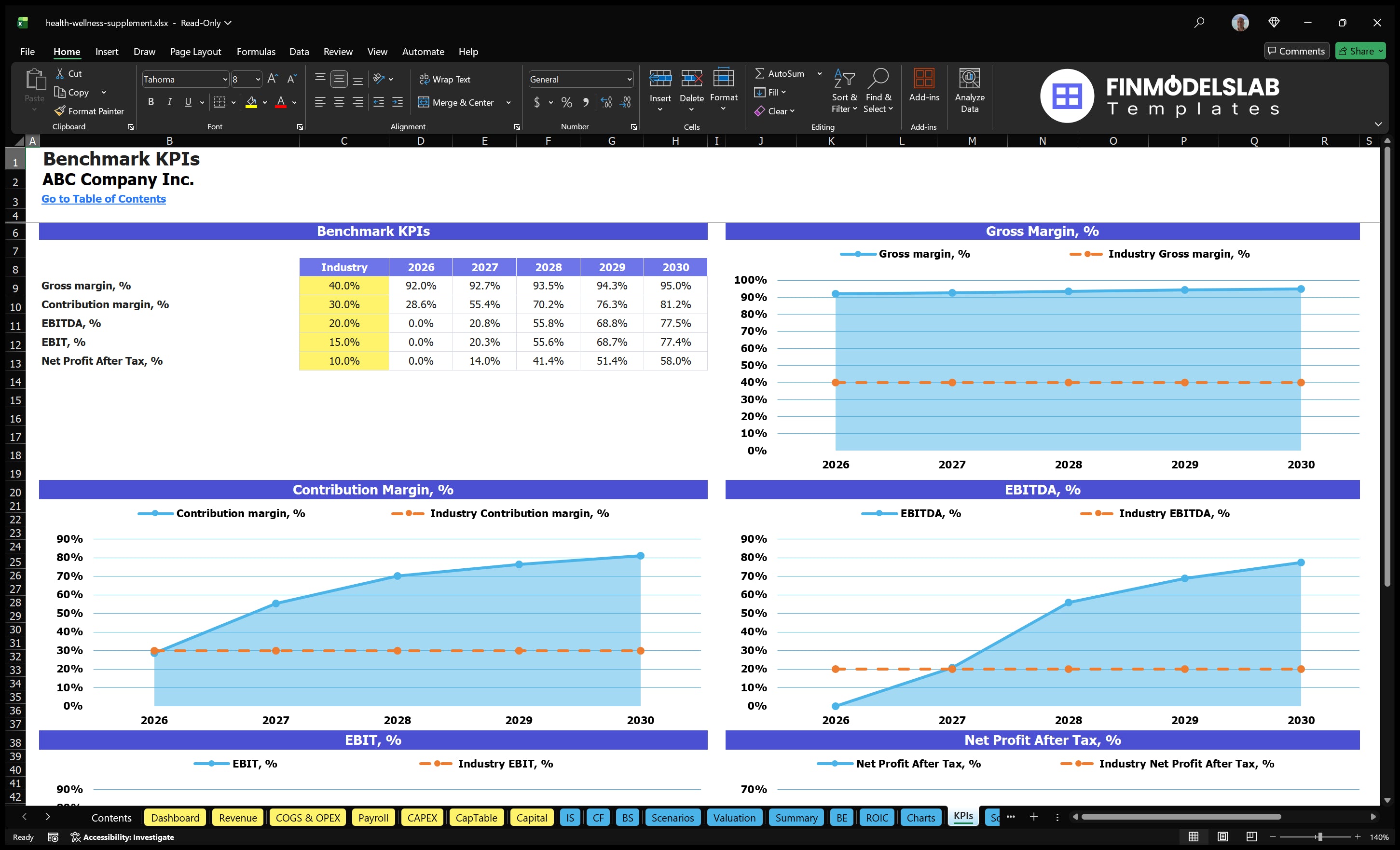 health wellness supplement financial model kpis financialmodelslab