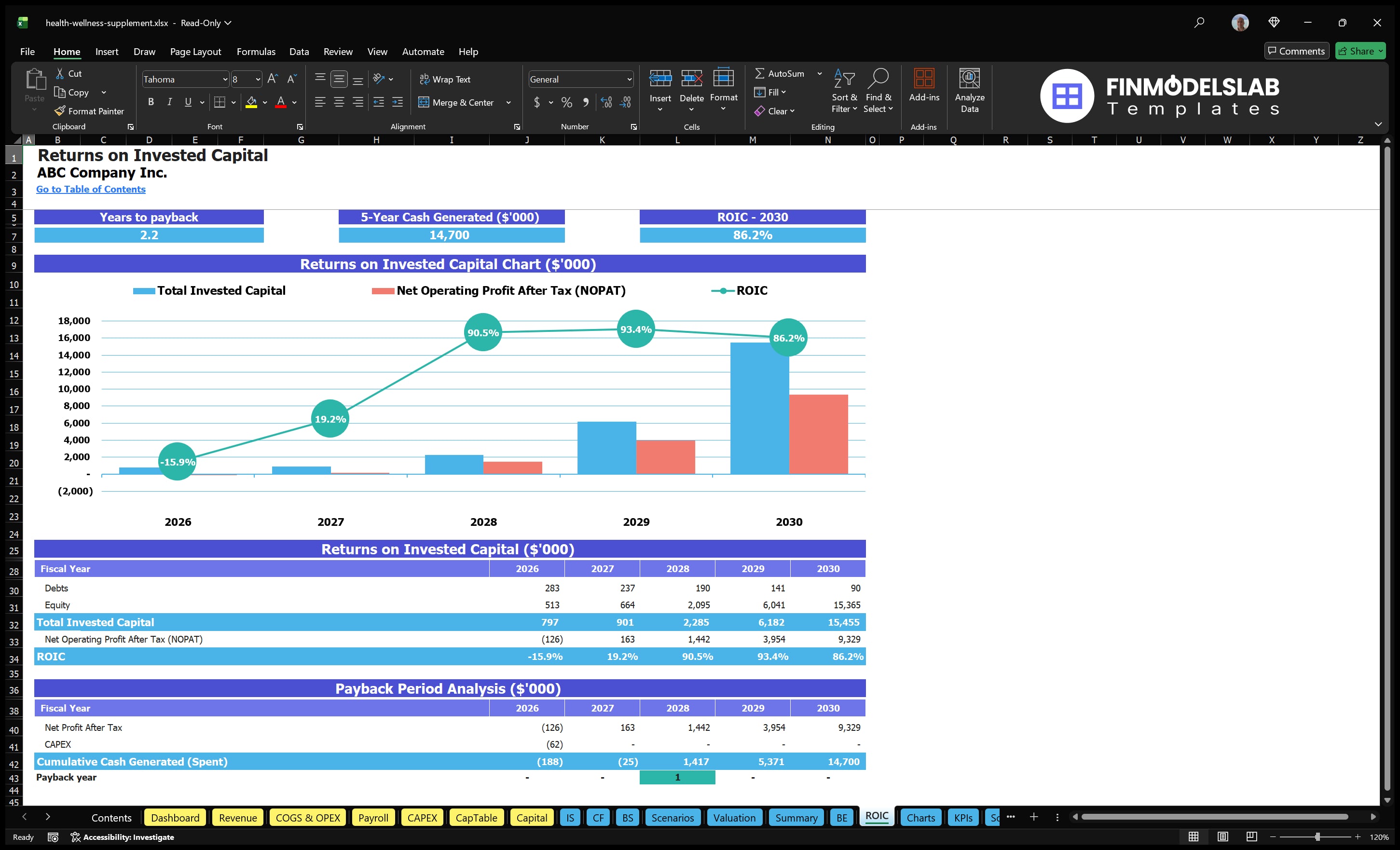 health wellness supplement financial model roic financialmodelslab