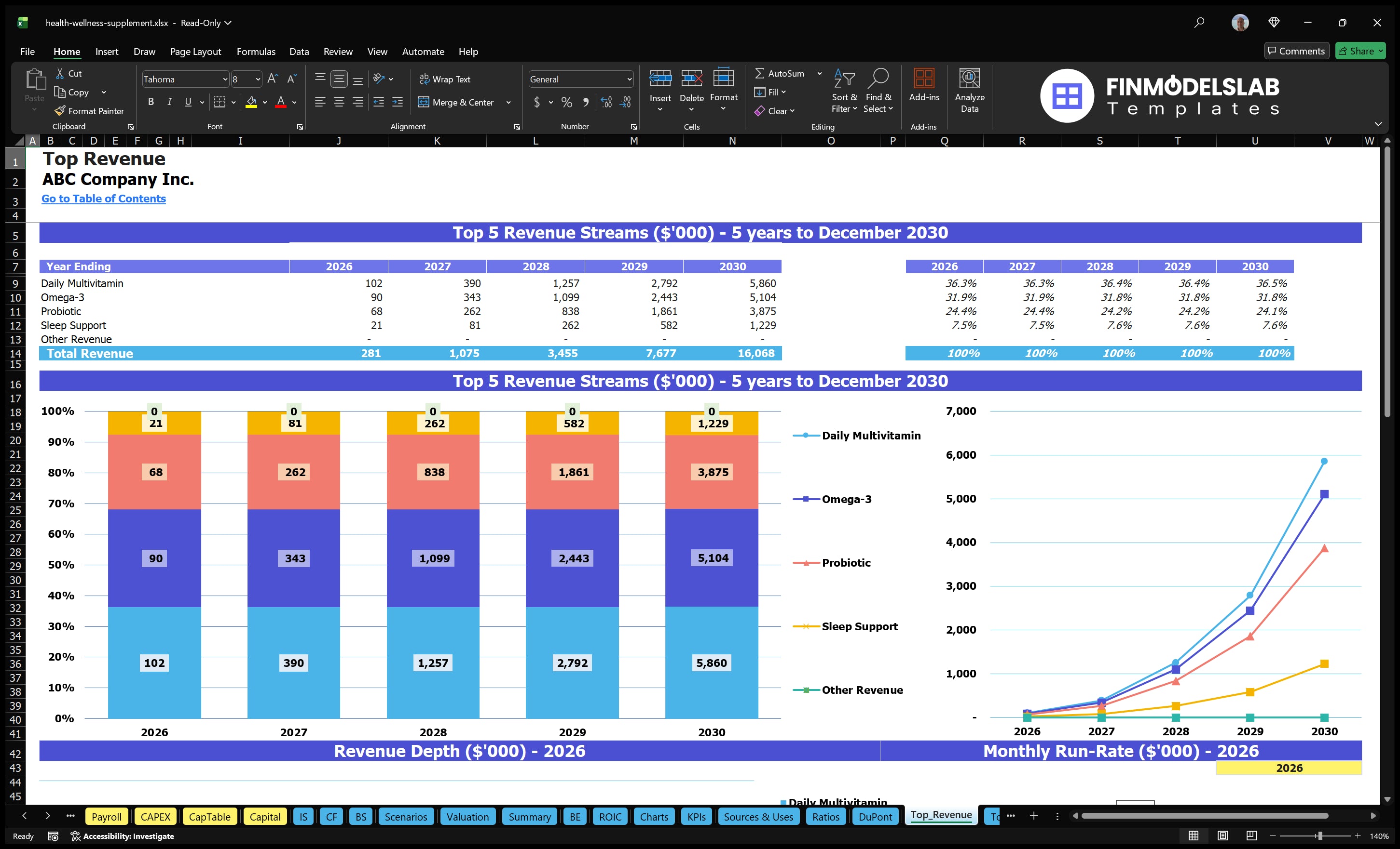 health wellness supplement financial model top revenue financialmodelslab
