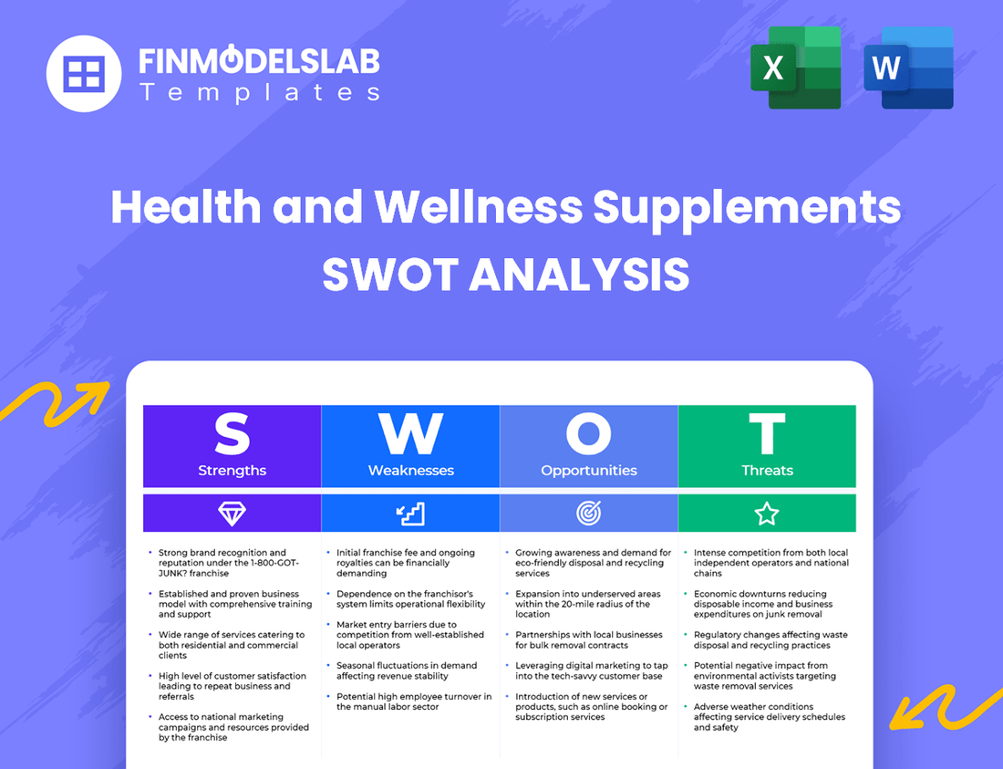 Health and Wellness Supplements Business SWOT Analysis