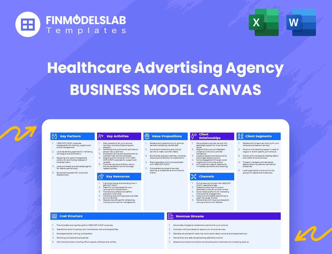 Healthcare Advertising Agency Business Model Canvas