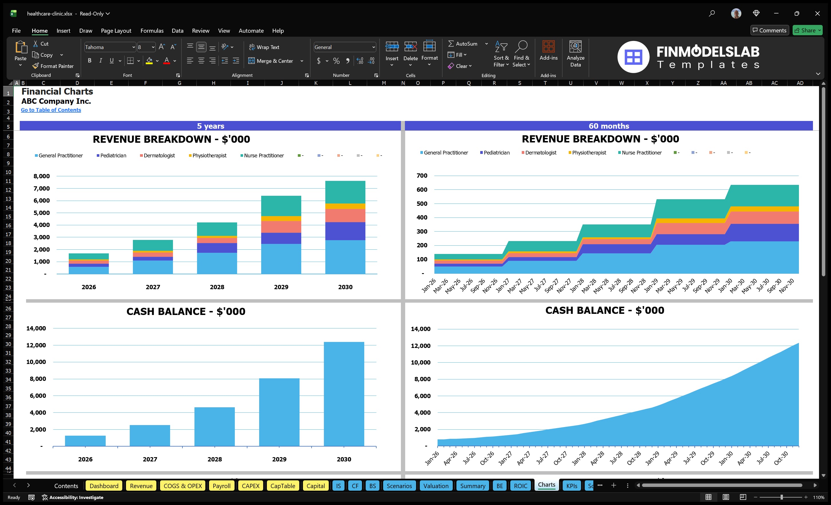 healthcare clinic financial model charts financialmodelslab