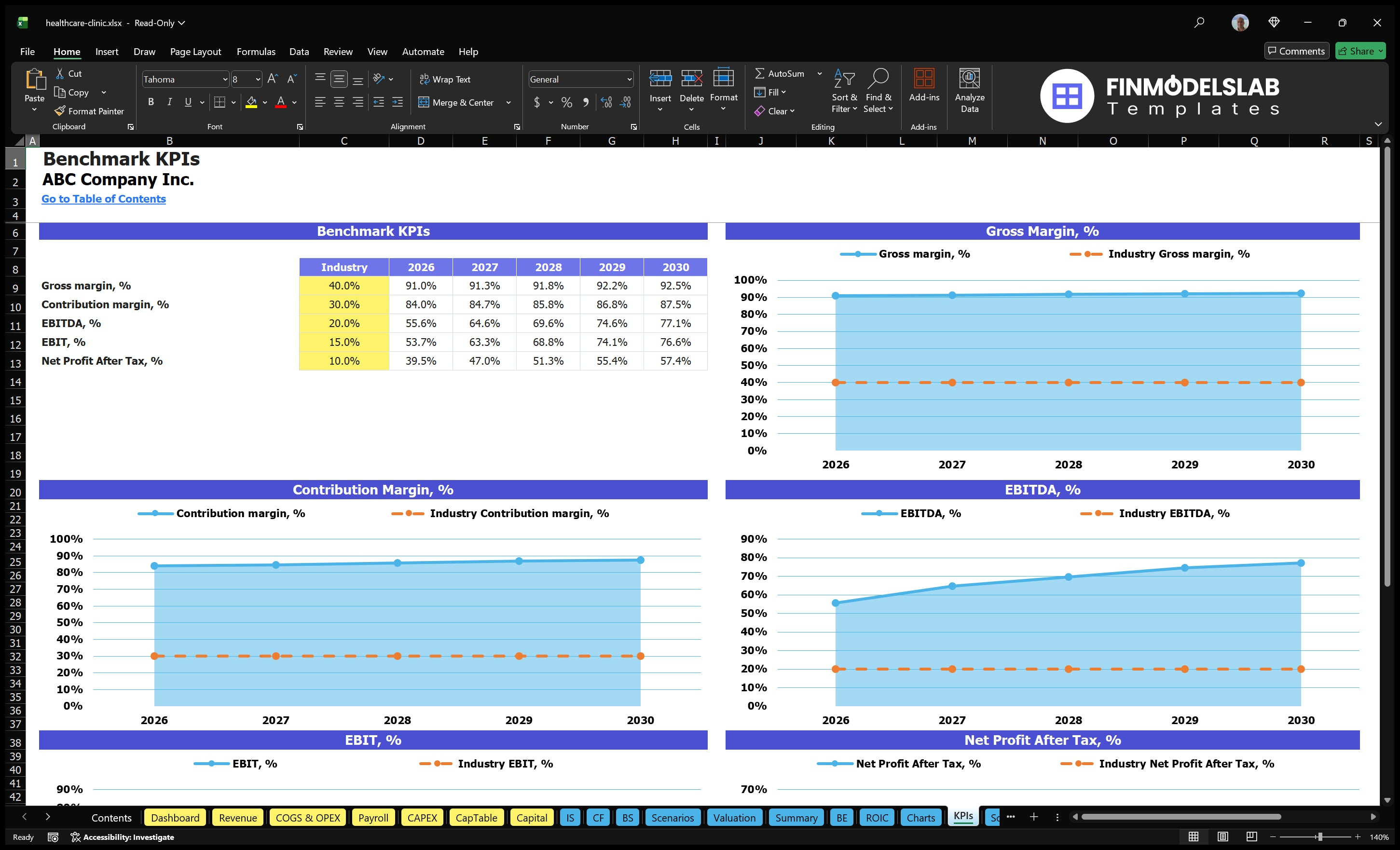 healthcare clinic financial model kpis financialmodelslab