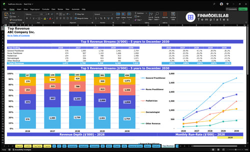 healthcare clinic financial model top revenue financialmodelslab