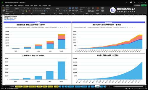healthcare consulting agency financial model charts financialmodelslab