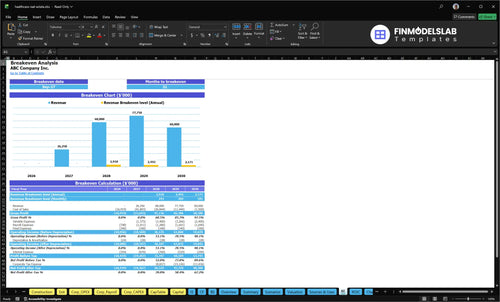 healthcare real estate financial model break even financialmodelslab