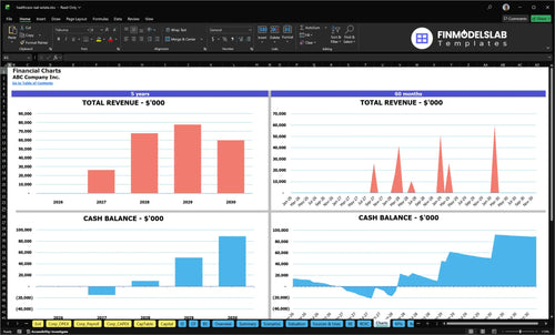 healthcare real estate financial model charts financialmodelslab