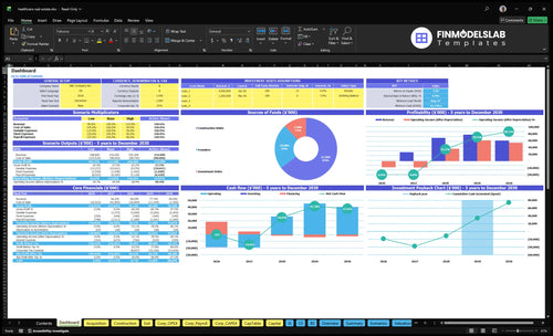 Healthcare Real Estate Development Financial Model dashboard summarizing key KPIs, runway, cash position and performance with a dynamic dashboard for investor-ready reporting and cash-flow blind spot visibility