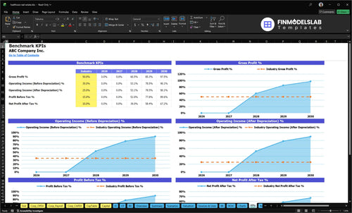 healthcare real estate financial model kpis financialmodelslab