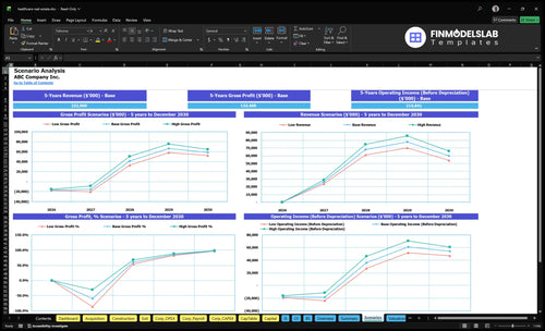 healthcare real estate financial model scenarios financialmodelslab