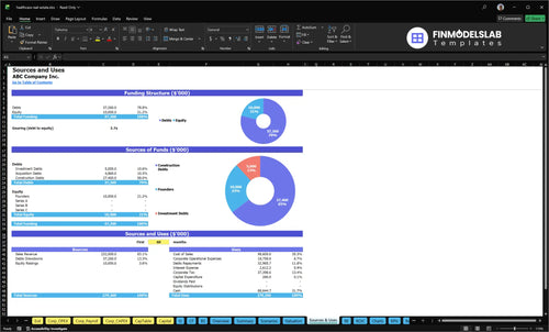 healthcare real estate financial model sources uses financialmodelslab