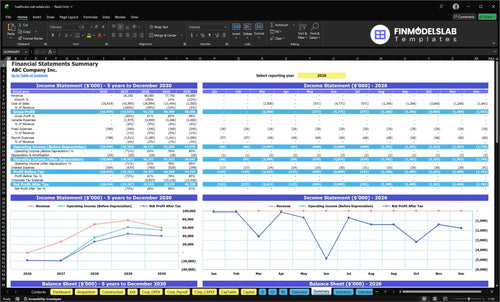 healthcare real estate financial model summary financialmodelslab