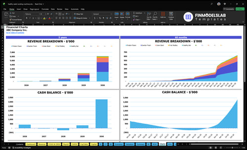 healthy salad vending machines financial model charts financialmodelslab
