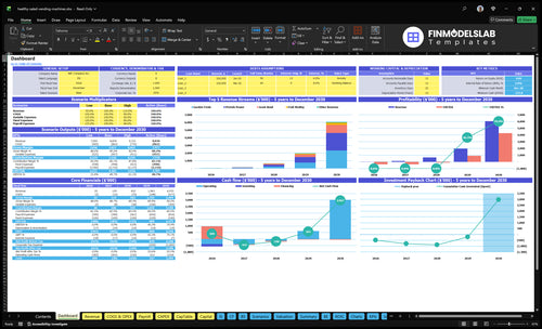healthy salad vending machines financial model dashboard financialmodelslab