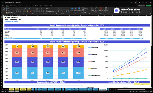 healthy snack bar financial model top revenue financialmodelslab