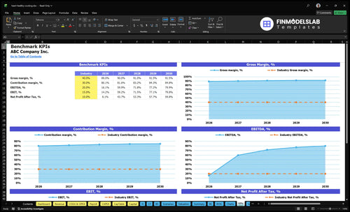 heart healthy cooking financial model kpis financialmodelslab