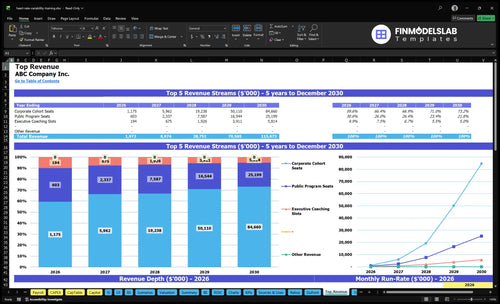 heart rate variability training financial model top revenue financialmodelslab