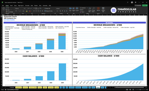 heavy equipment rental financial model charts financialmodelslab