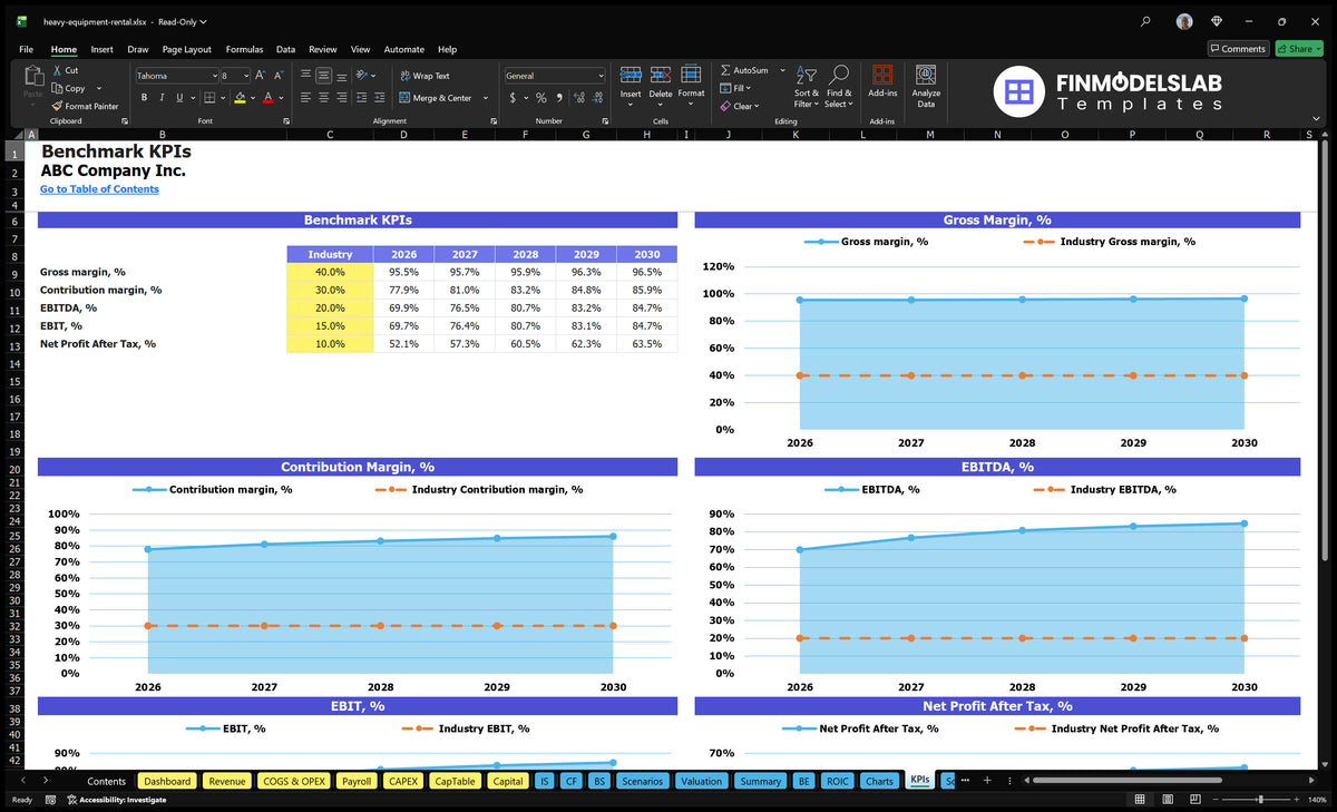 Heavy Equipment Rental Financial Model and Projections