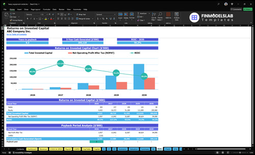 heavy equipment rental financial model roic financialmodelslab