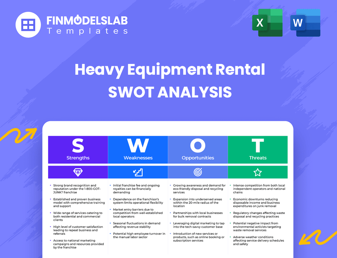 Heavy Equipment Rental Business SWOT Analysis