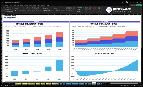 helicopter charter financial model charts financialmodelslab
